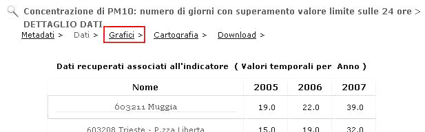 dettaglio dati