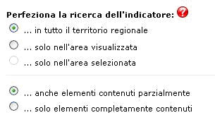 perfeziona la ricerca dell'indicatore