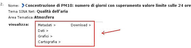 concentrazione pm10