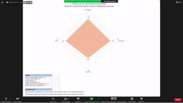 Coaching session_5 marzo 2021