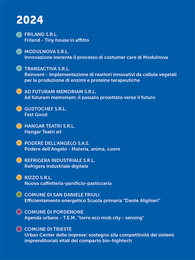 Buone pratiche 2024