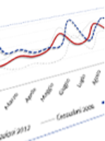 ANALISI DEI DATI CONGIUNTURALI