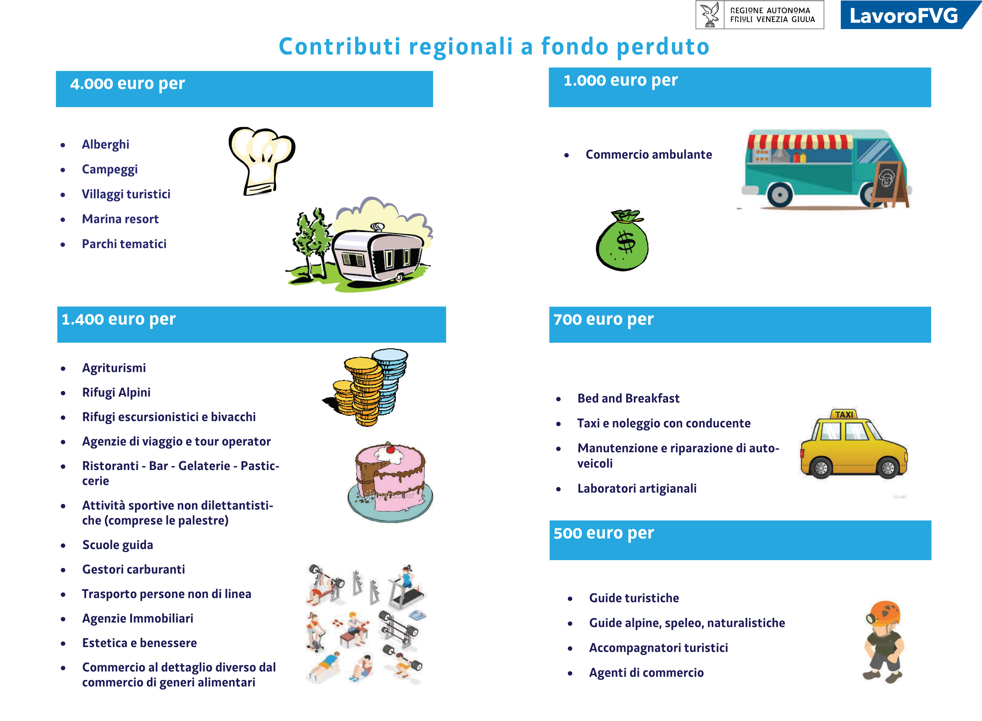 Regione Autonoma Friuli Venezia Giulia Contributi A Fondo